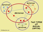 Module 08: How Does Society Organize Itself? – The Online Sociologist