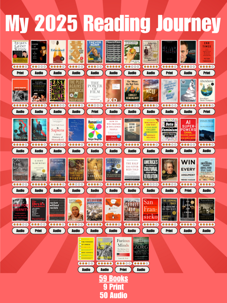 Image of my 2025 reading list.